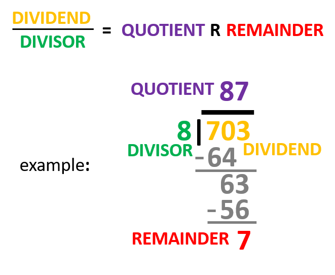 Om at dividere, division