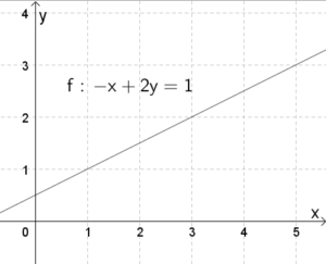 Lineære Funktioner (4) – Lidt Om Matematik