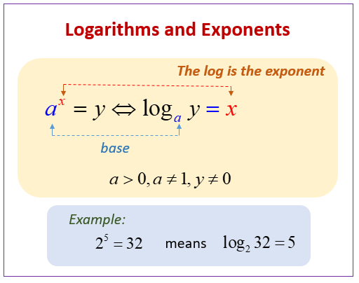 Logaritmer